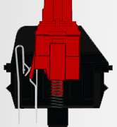 黒軸青軸茶軸赤軸はどんな人に向いている メカニカルキーボード軸まとめ Okoblo